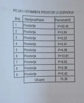Tabela sa površinama prostorija u izgradnji. - image 2