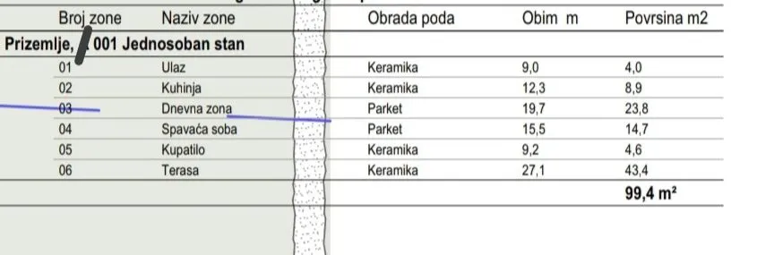 Sale, one bedroom apartment, 99m², Zabjelo, Podgorica