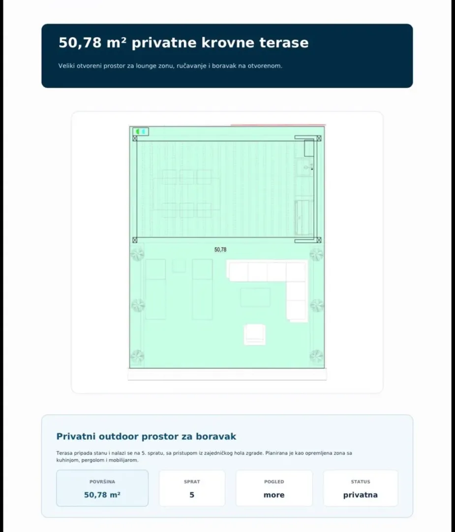 Osnova privatne krovne terase sa rasporedom namještaja.
