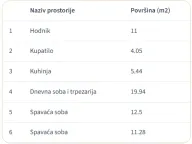 Prodaja, poslovni prostor, 64m², Veliki Mokri Lug, Zvezdara Sve Podlokacije - image 12