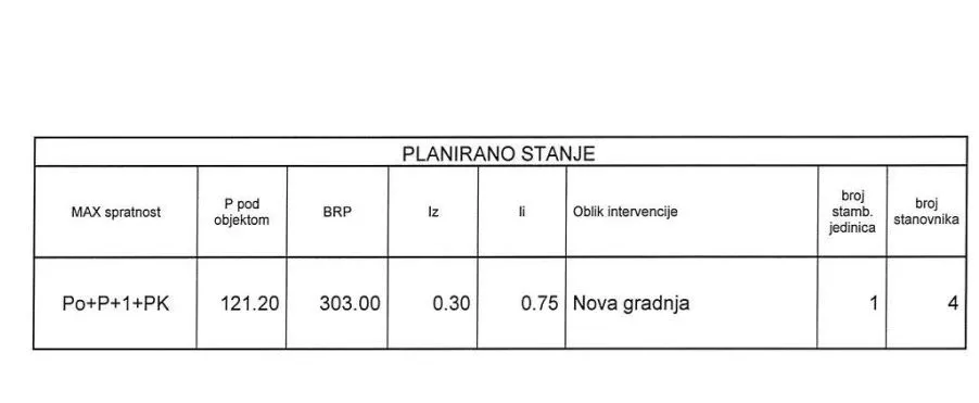 Prodaja, plac, 480m², Gornja Gorica, Podgorica