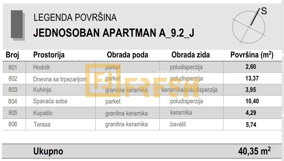Prodaja, plac, 4055m², Kokoti, Podgorica