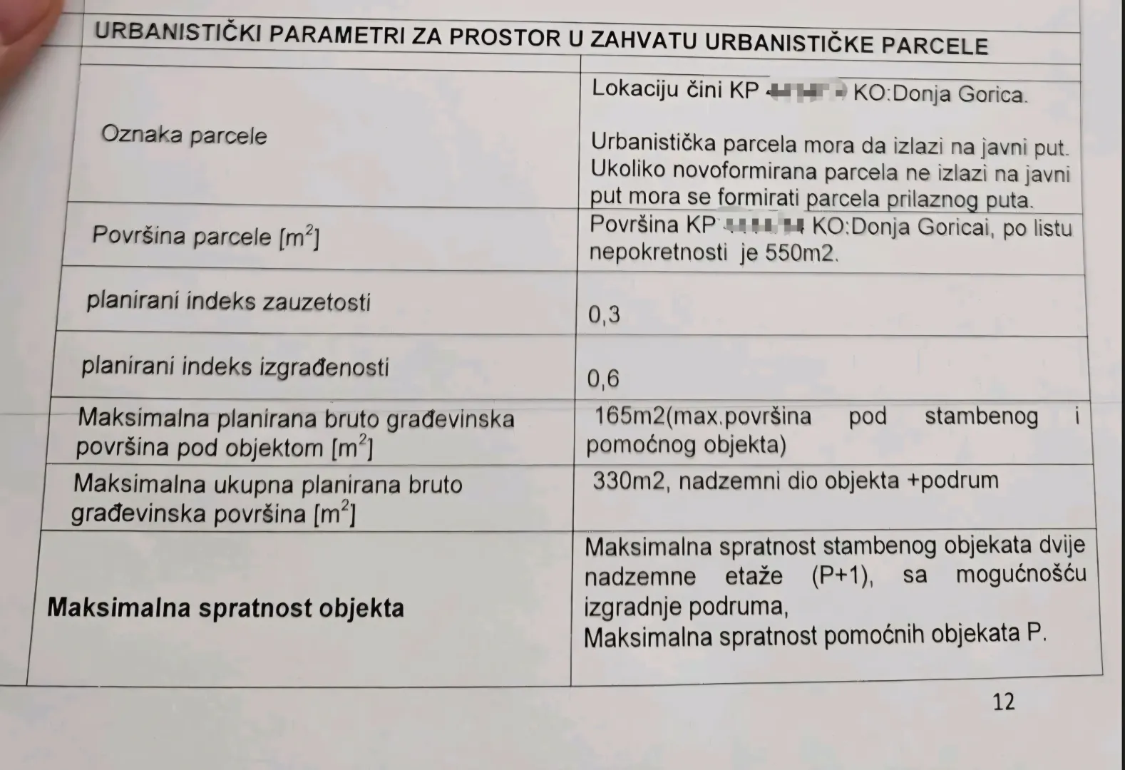 Tabela sa urbanističkim parametrima za parcelu.