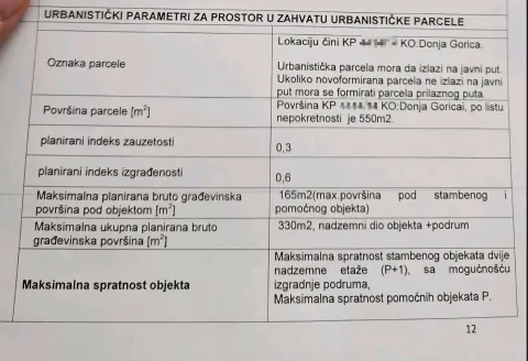 Tabela sa urbanističkim parametrima za parcelu. - image 2