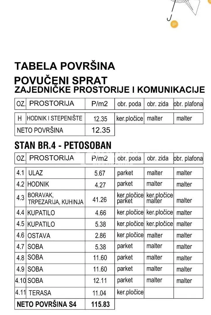 Prodaja, stan, 116m², Zemun Centar, Zemun Sve Podlokacije