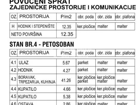 Prodaja, stan, 116m², Zemun Centar, Zemun Sve Podlokacije - image 2