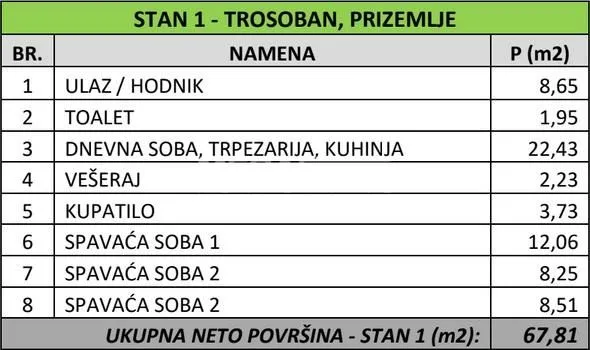 Prodaja, trosoban stan, 68m², Banovo Brdo, Beograd