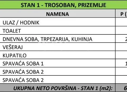 Sale, three bedroom apartment, 68m², Banovo Brdo, Beograd