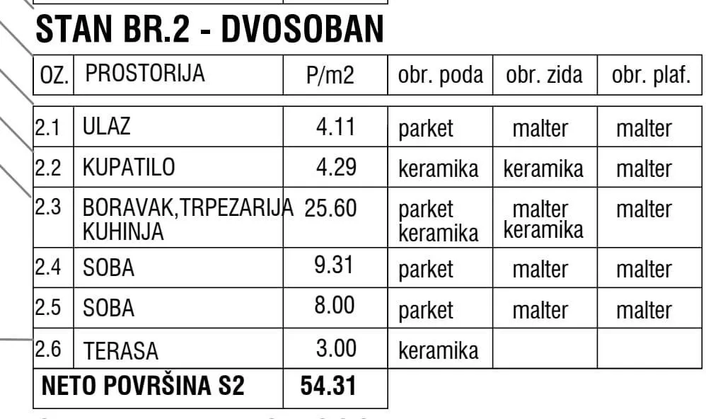 Prodaja, dvosoban stan, 54m², Zemun Gornji Grad, Zemun Sve Podlokacije