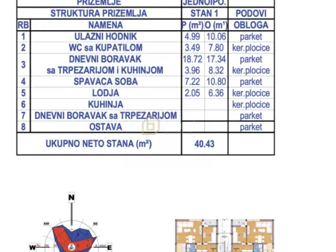 Prodaja, jednosoban stan, 40m², Donja Vrežina, Niš - image 3