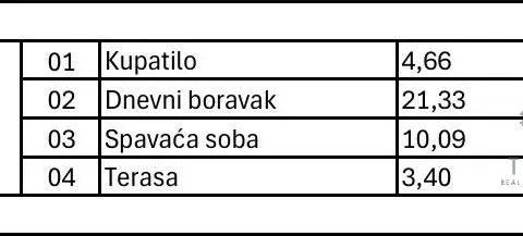 Prodaja, jednosoban stan, 39m², Dubovica, Budva - image 5