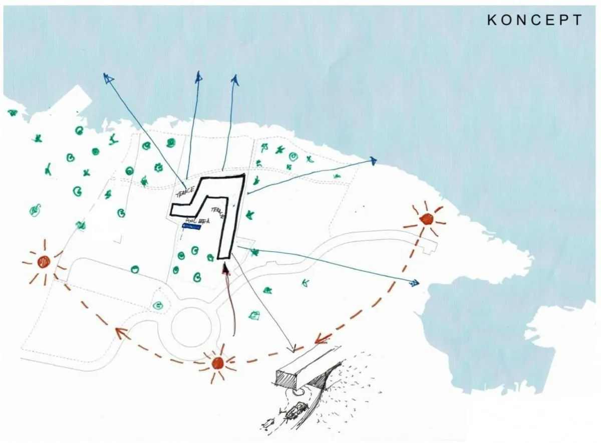 Konceptualni plan parcele sa ucrtanim objektom i položajem sunca.