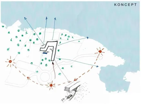 Konceptualni plan parcele sa ucrtanim objektom i položajem sunca. - image 12