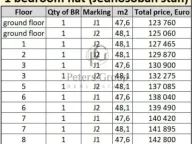 Prodaja, jednosoban stan, 47m², Bar, Crna Gora - image 5