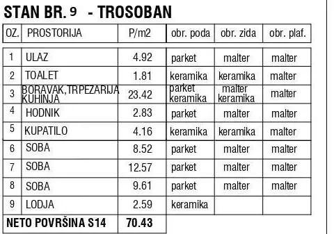 Prodaja, trosoban stan, 70m², Zemun Gornji Grad, Zemun Sve Podlokacije - image 2