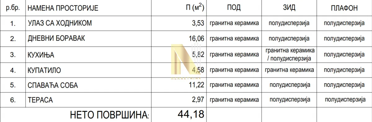 Prodaja, dvosoban stan, 44m², Centar, Inđija
