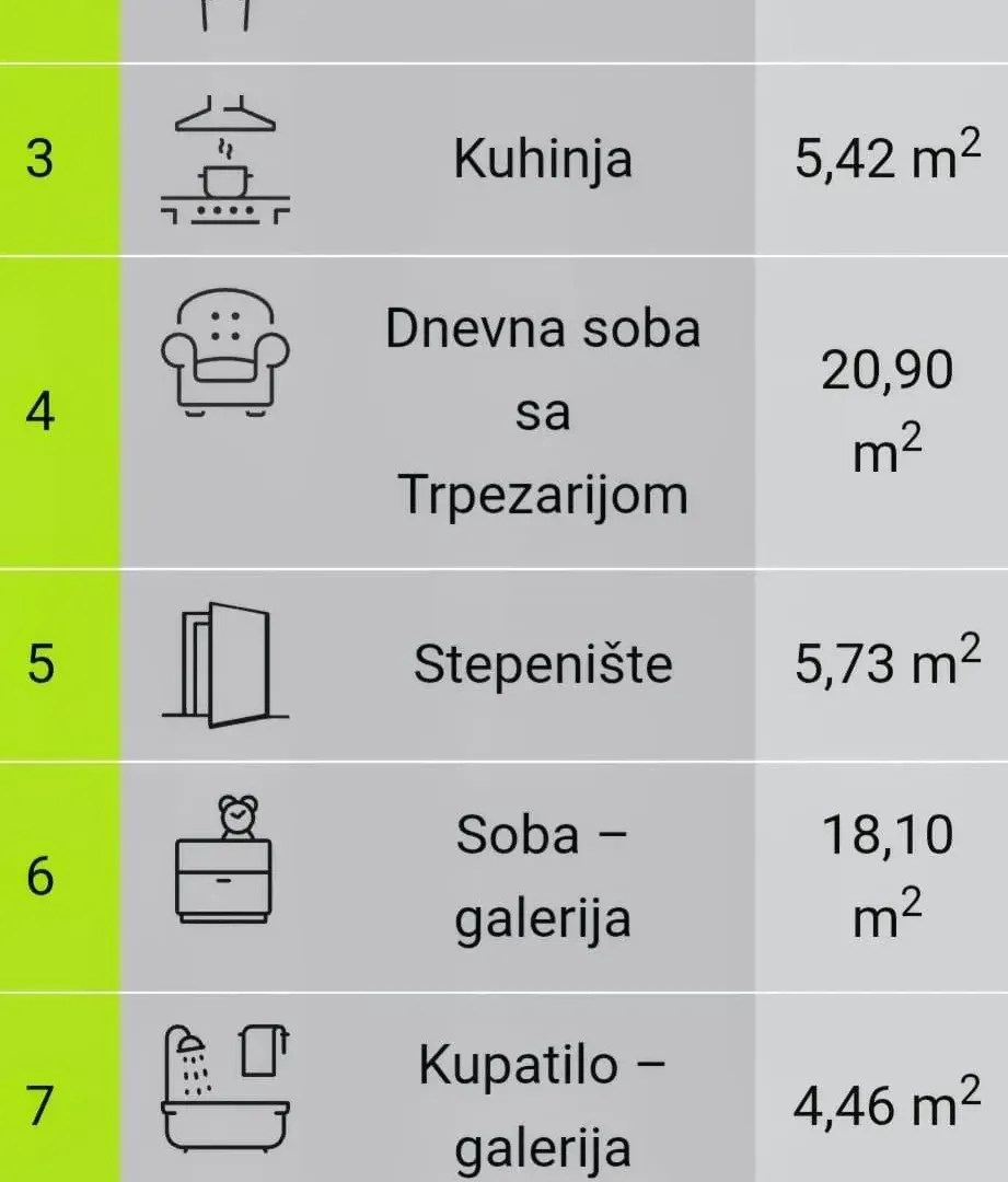 Sale, three bedroom apartment, 60m², Crveni Krst, Beograd