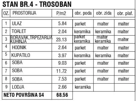 Prodaja, trosoban stan, 69m², Zemun Gornji Grad, Zemun Sve Podlokacije