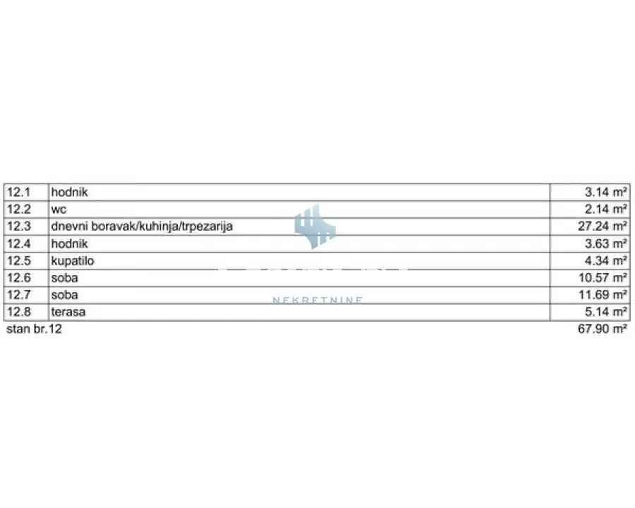 Prodaja, trosoban stan, 68m², Banovo Brdo, Beograd