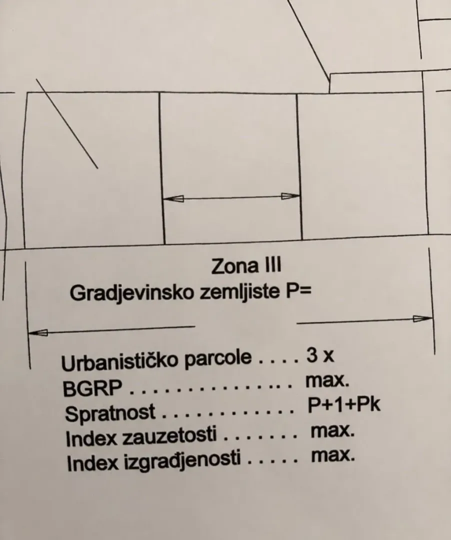 Prikaz urbanističke parcele i građevinskog zemljišta sa tehničkim podacima.