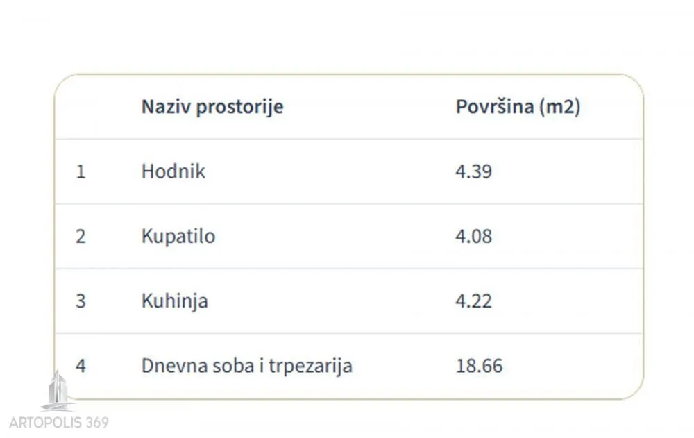 Prodaja, jednosoban stan, 31m², Cvetanova Ćuprija, Zvezdara Sve Podlokacije