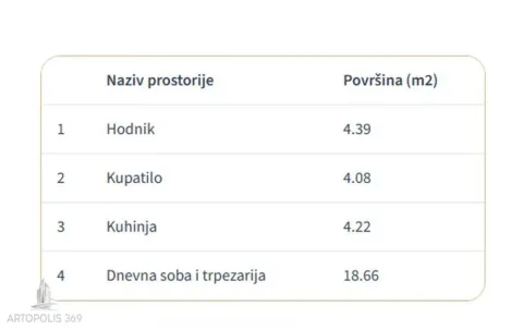 Prodaja, jednosoban stan, 31m², Cvetanova Ćuprija, Zvezdara Sve Podlokacije - image 10