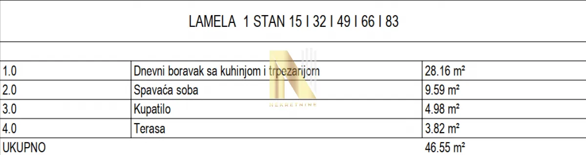 Prodaja, dvosoban stan, 46m², Nova Pazova, Stara Pazova
