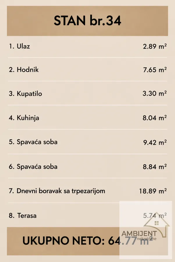 Pregled strukture stana sa kvadraturom prostorija.