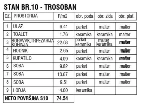 Prodaja, trosoban stan, 75m², Zemun Gornji Grad, Zemun Sve Podlokacije