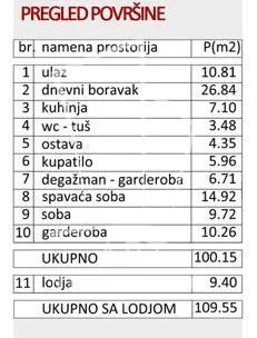 Sale, four bedroom apartment, 110m², Vukov Spomenik, Zvezdara Sve Podlokacije