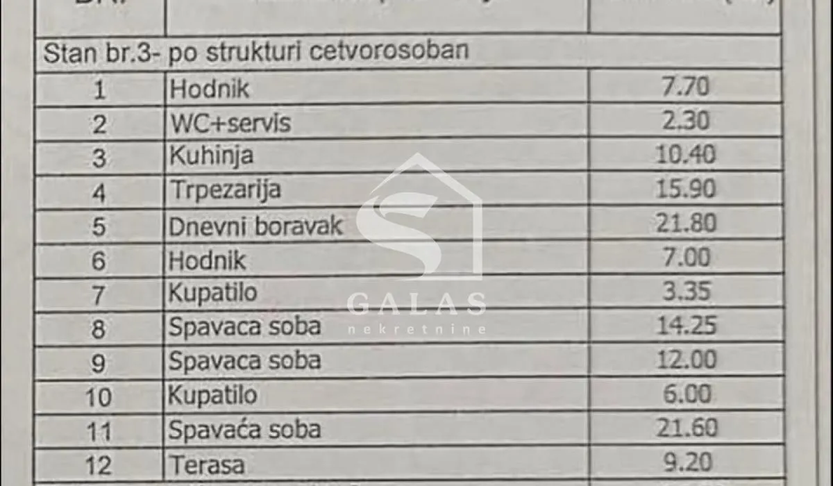 Prodaja, četvorosoban stan, 132m², Autokomanda, Voždovac Sve Podlokacije
