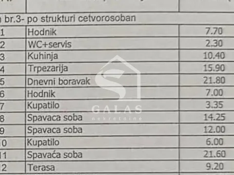 Sale, four bedroom apartment, 131m², Autokomanda, Voždovac Sve Podlokacije - image 19