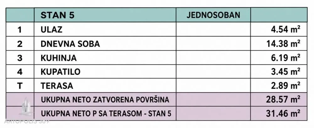 Prodaja, jednosoban stan, 31m², Surčin, Beograd