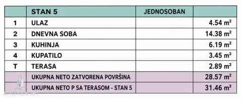 Prodaja, jednosoban stan, 31m², Surčin, Beograd - image 4