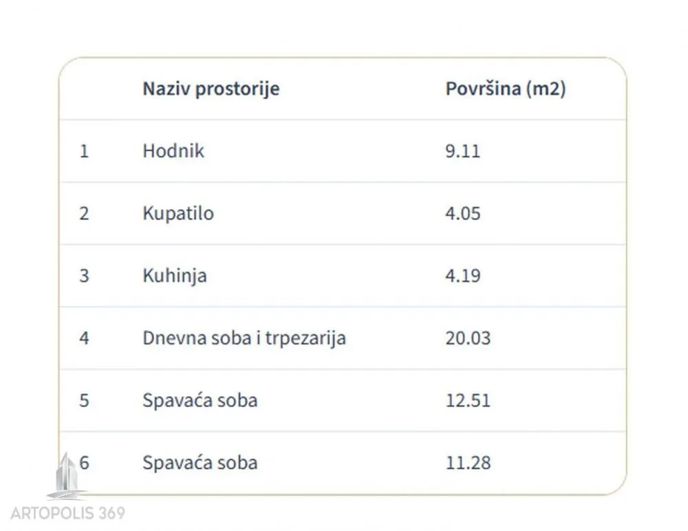 Prodaja, trosoban stan, 61m², Cvetanova Ćuprija, Zvezdara Sve Podlokacije