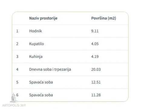 Prodaja, trosoban stan, 61m², Cvetanova Ćuprija, Zvezdara Sve Podlokacije - image 10