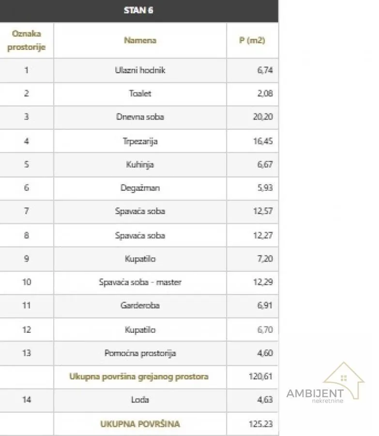 Prodaja, četvorosoban stan, 125m², Stari Grad, Beograd
