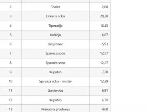 Sale, four bedroom apartment, 125m², Stari Grad, Beograd - image 5