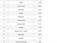 Prodaja, četvorosoban stan, 125m², Stari Grad, Beograd - image 5