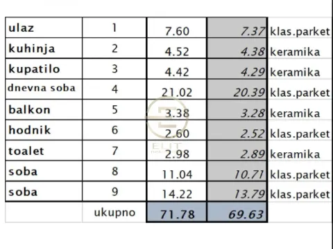 Sale, three bedroom apartment, 69m², Telep, Novi Sad Sve Podlokacije - image 2