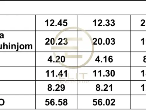 Sale, two bedroom apartment, 56m², Telep, Novi Sad Sve Podlokacije - image 3