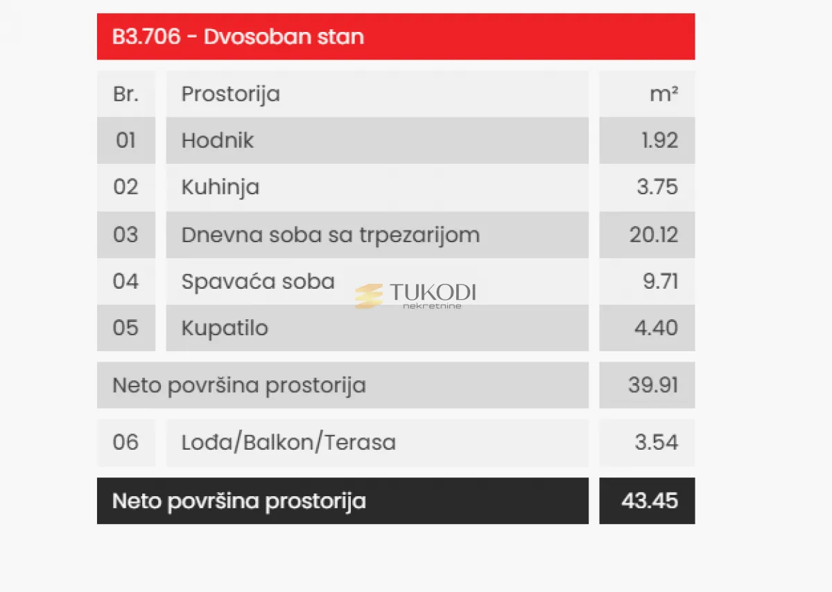 Prodaja, jednosoban stan, 43m², Telep, Novi Sad Sve Podlokacije