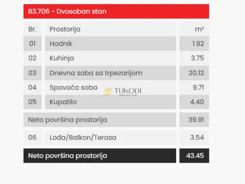Prodaja, jednosoban stan, 43m², Telep, Novi Sad Sve Podlokacije - image 5