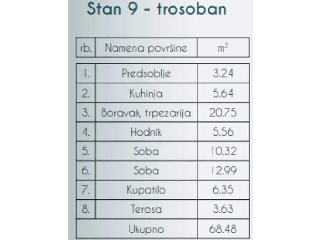 Prodaja, trosoban stan, 68m², Altina, Beograd