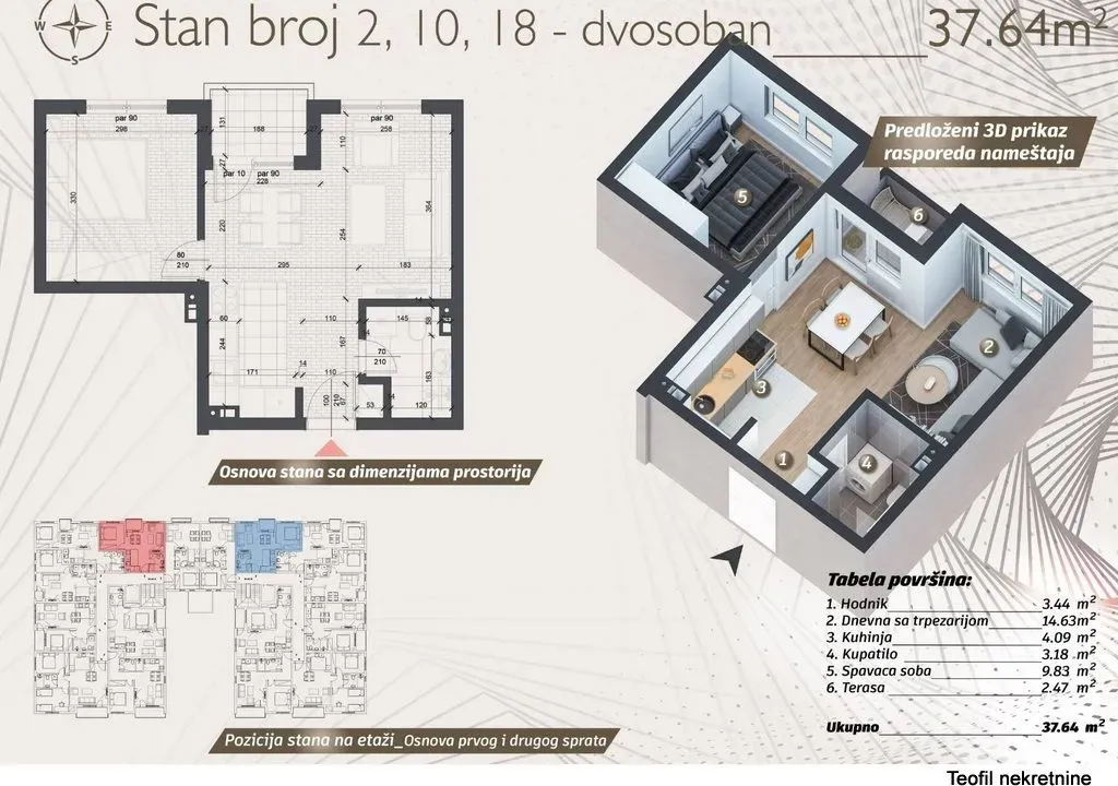 Prodaja, jednosoban stan, 38m², Ledine, Beograd
