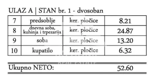 Prodaja, dvosoban stan, 53m², Pančevo, Srbija