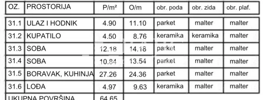 Tabelarni prikaz površina i materijala prostorija u stanu.
