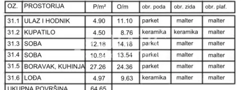 Tabelarni prikaz površina i materijala prostorija u stanu. - image 4