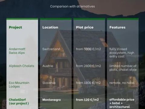 Sale, land lot, 583m², Žabljak, Crna Gora - image 9