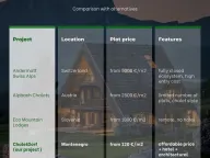 Sale, land lot, 5m², Žabljak, Crna Gora - image 9